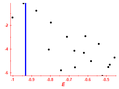 Strength function log